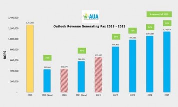 Outlook / forecast for the coming years