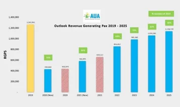 Outlook / forecast for the coming years