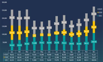 Confidence continues to build in Aruba